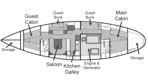 Interior Layout